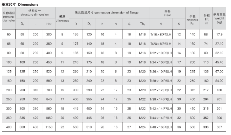 法兰铸钢闸阀JIS F7366