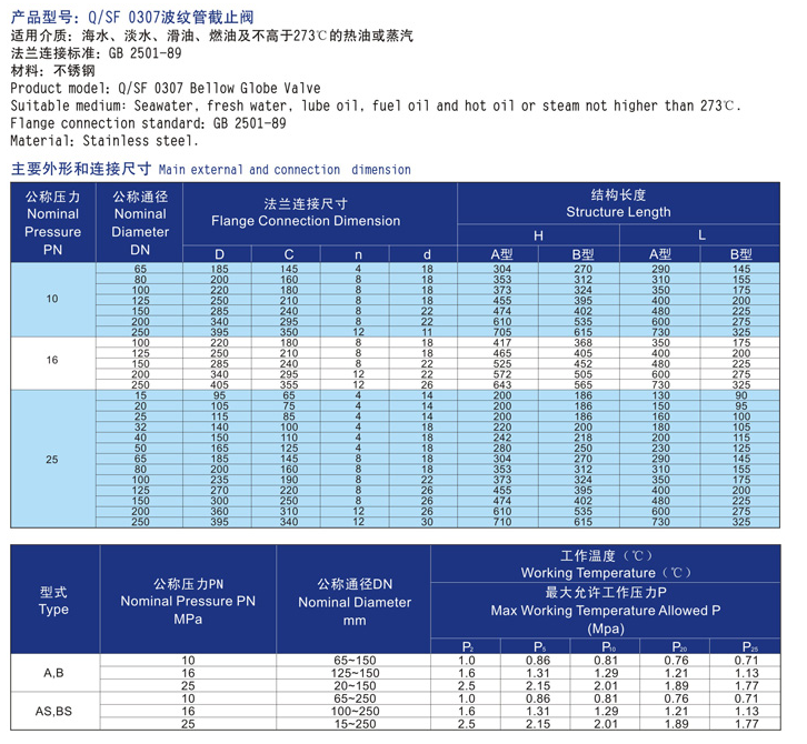 CB/T3945-2002船用波纹管截止阀(图2) 船用波纹管截止阀CB/T3945-2002