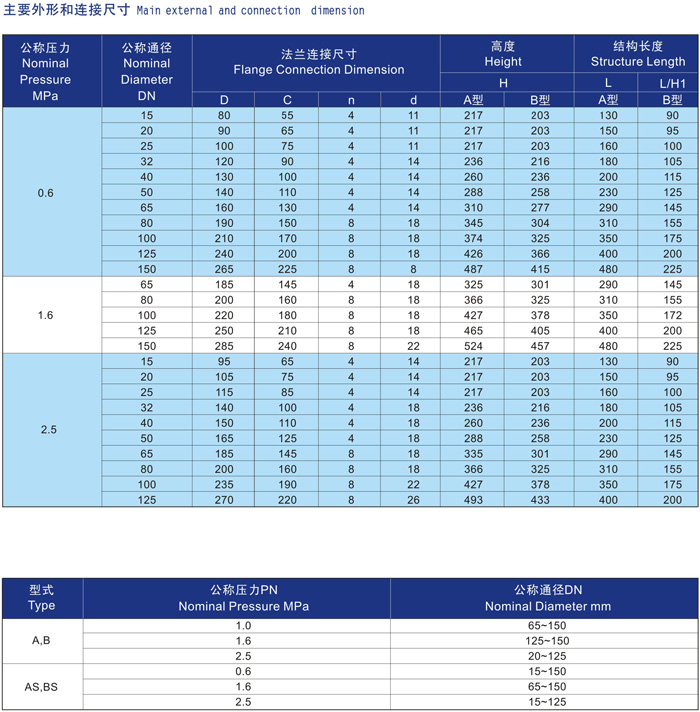 船用法兰青铜截止阀GB/T587-2008(图2) 船用法兰青铜截止阀GB/T587-2008