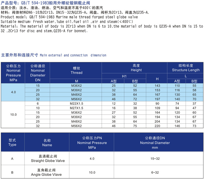 船用外螺纹锻钢截止阀GB594-83(图3) 船用外螺纹锻钢截止阀GB594-83