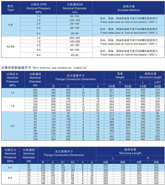 船用法兰铸钢截止止回阀GB/T584-2008(图2) 船用法兰铸钢截止止回阀GB/T585-2008