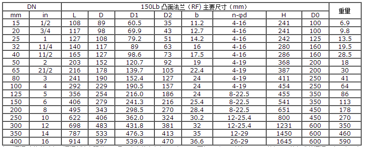 船用ANSI型美标青铜截止阀(图2) 船用ANSI型美标青铜截止阀