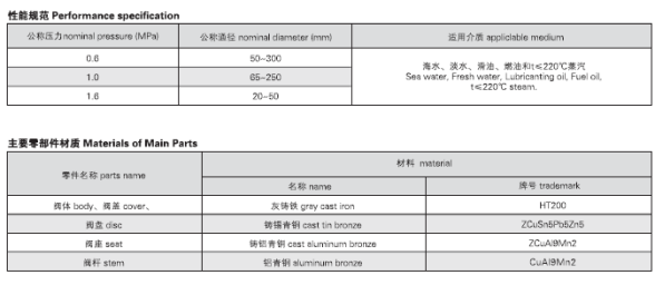 船用DIN型铸铁截止阀DIN3201-F1(图2) 船用法兰铸铁截止阀GB/T590-2008