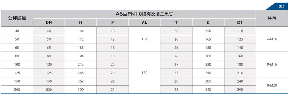 船用铸钢盲板法兰阀